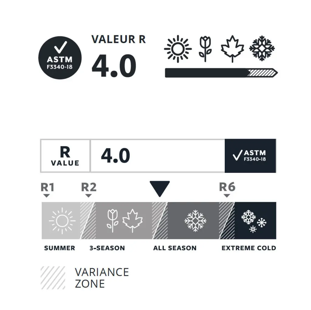 Matelas Sea to Summit Ether Light XR Test et avis (2026) — photo 5